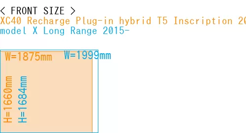 #XC40 Recharge Plug-in hybrid T5 Inscription 2018- + model X Long Range 2015-